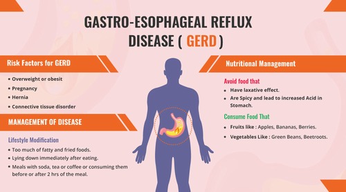 Prevalence and risk factors of gastroesophageal reflux disease in Iran: A cross-sectional analysis from the PERSIAN cohort. 